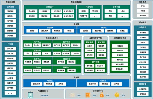 天津濱海農(nóng)商行 基于大數(shù)據(jù)與微服務(wù)混合架構(gòu)的數(shù)據(jù)中臺數(shù)據(jù)處理服務(wù)實踐