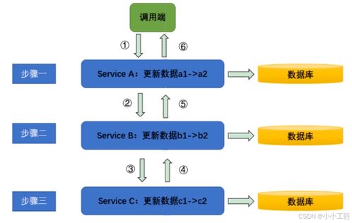 架構(gòu)思維 數(shù)據(jù)處理服務(wù)中數(shù)據(jù)一致性的兩種核心場景深度解讀